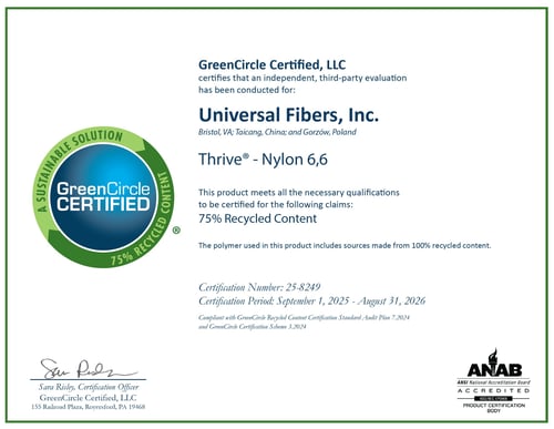 Thrive66 _ GCC cert 2025.09.01